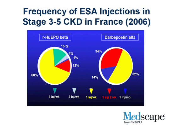 Improving Current Management of CKD-Related Anemia