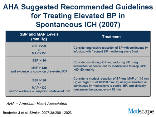 Management Of Blood Pressure In Patients With Acute ICH