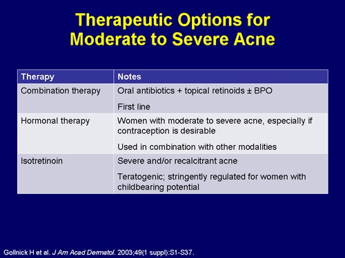 Advancements In Oral Antibiotic Therapy For The Treatment Of Moderate