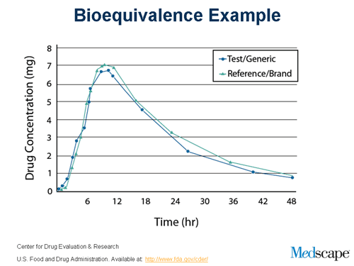 Bioequivalence Issues With Generic AEDs (Slides With Transcript)