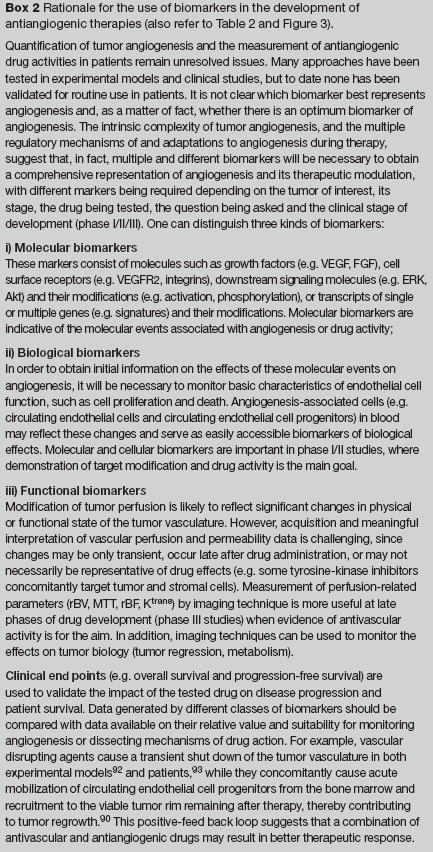 Biomarkers of Angiogenesis for the Development of Antiangiogenic Therapies