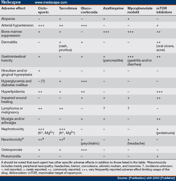 Orthotopic liver transplantation