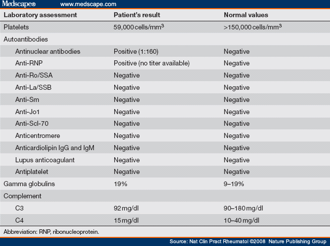 l test results blood Distinct Connective Tissue Undifferentiated Disease Case: l test results blood Distinct Connective Tissue Undifferentiated Disease Case: