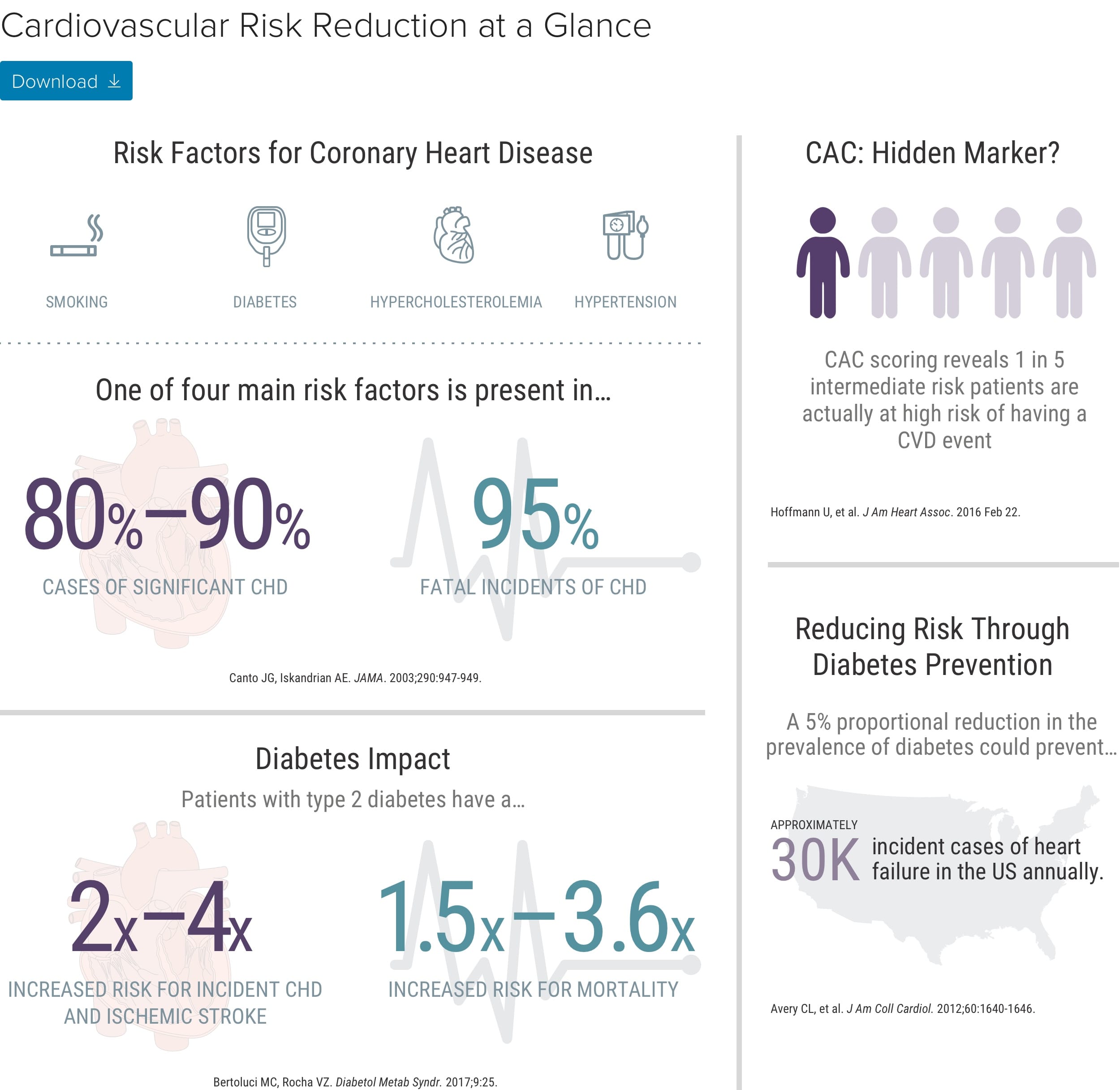 Hidden Cardiac Risks Hidden Measures: Uncovering Cardiovascular Risk