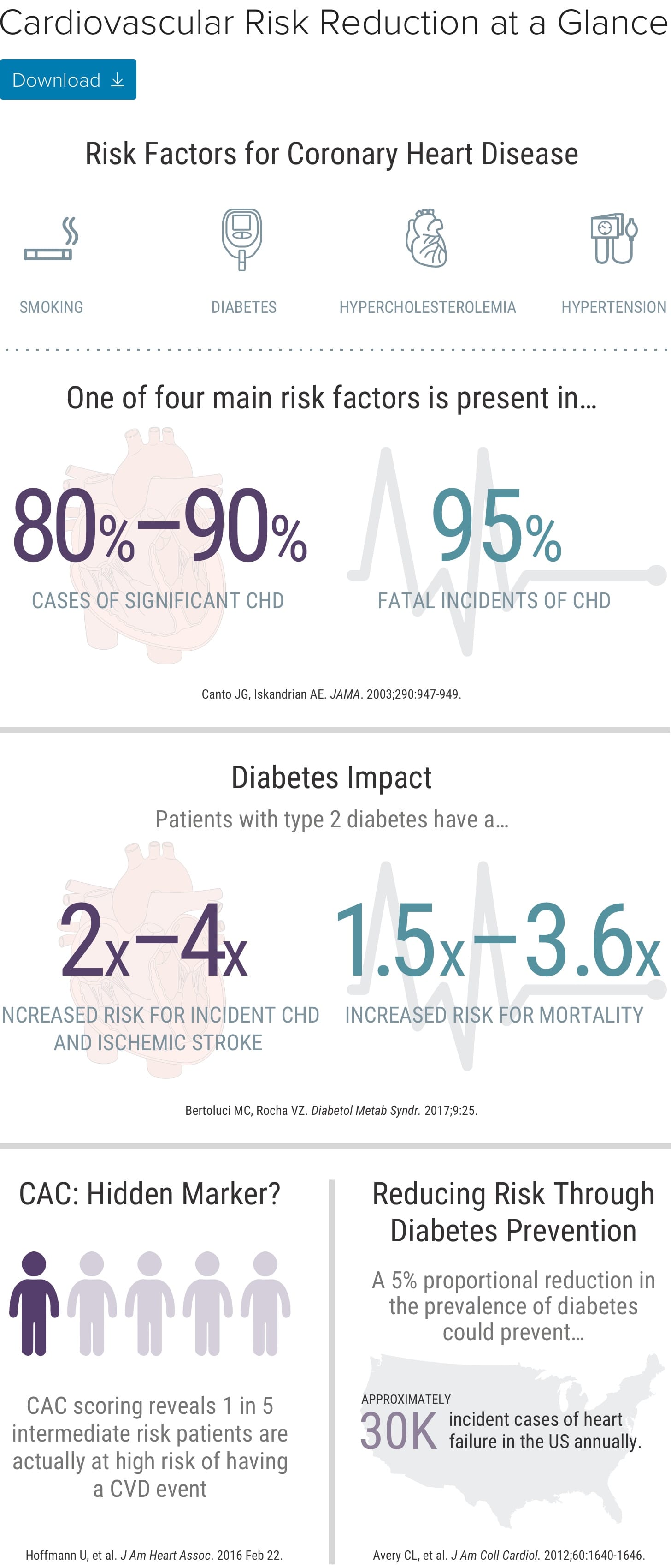 Hidden Cardiac Risks Hidden Measures: Uncovering Cardiovascular Risk
