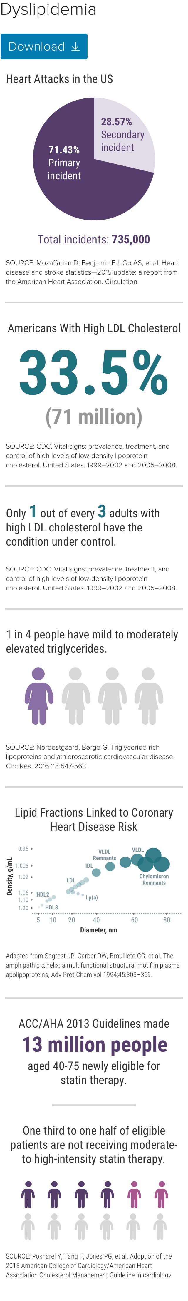 Cholesterol Inflammation And Cardiovascular Risk 7488