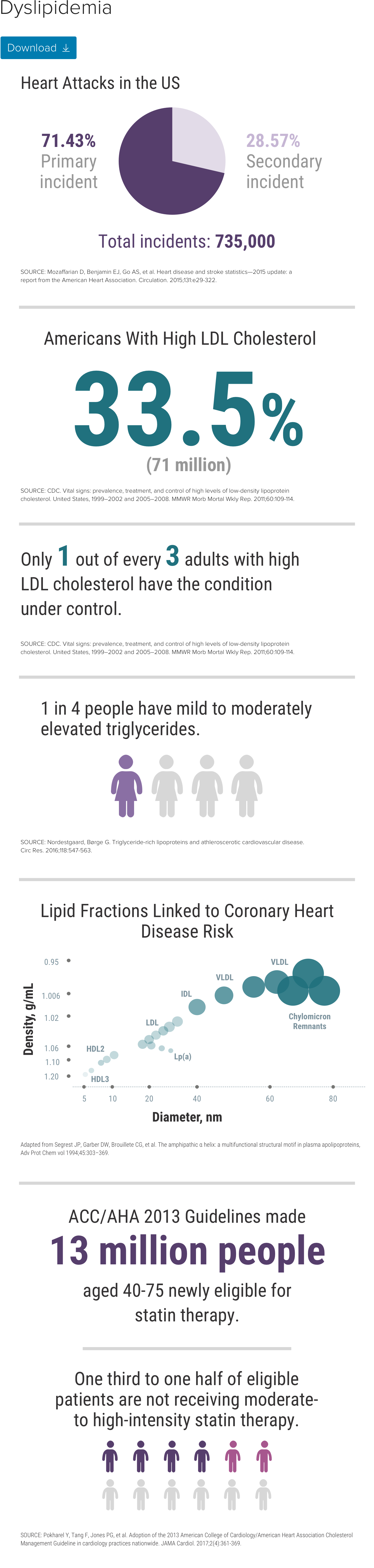 Cholesterol, Inflammation, and Cardiovascular Risk