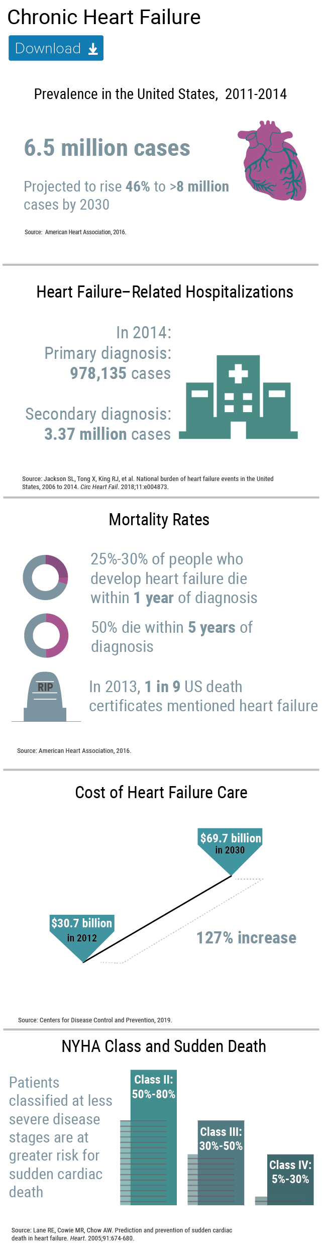 chronic-heart-failure-the-myth-of-the-stable-patient