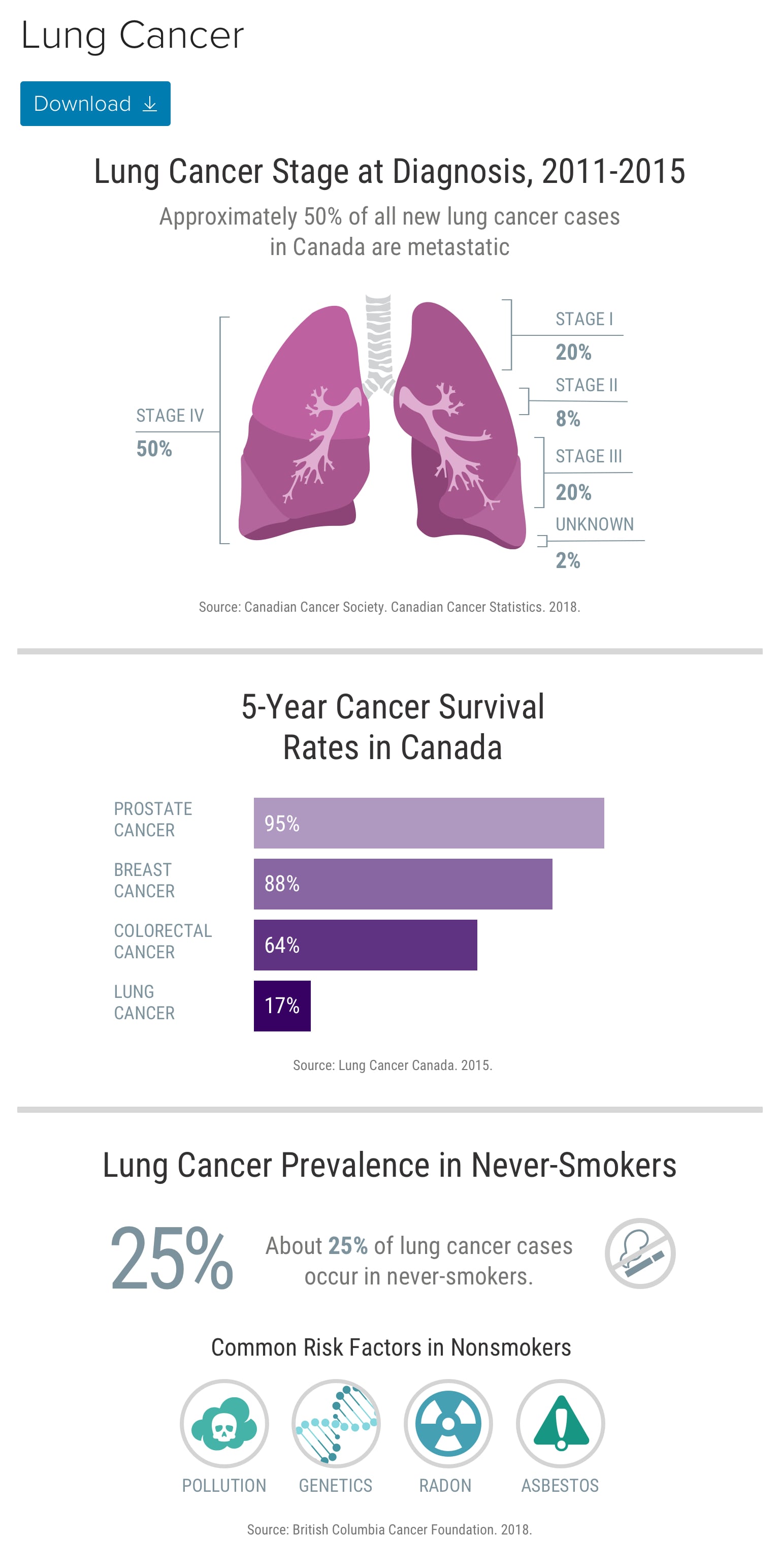 Lung Cancer: Immunotherapy's Expanding Indications