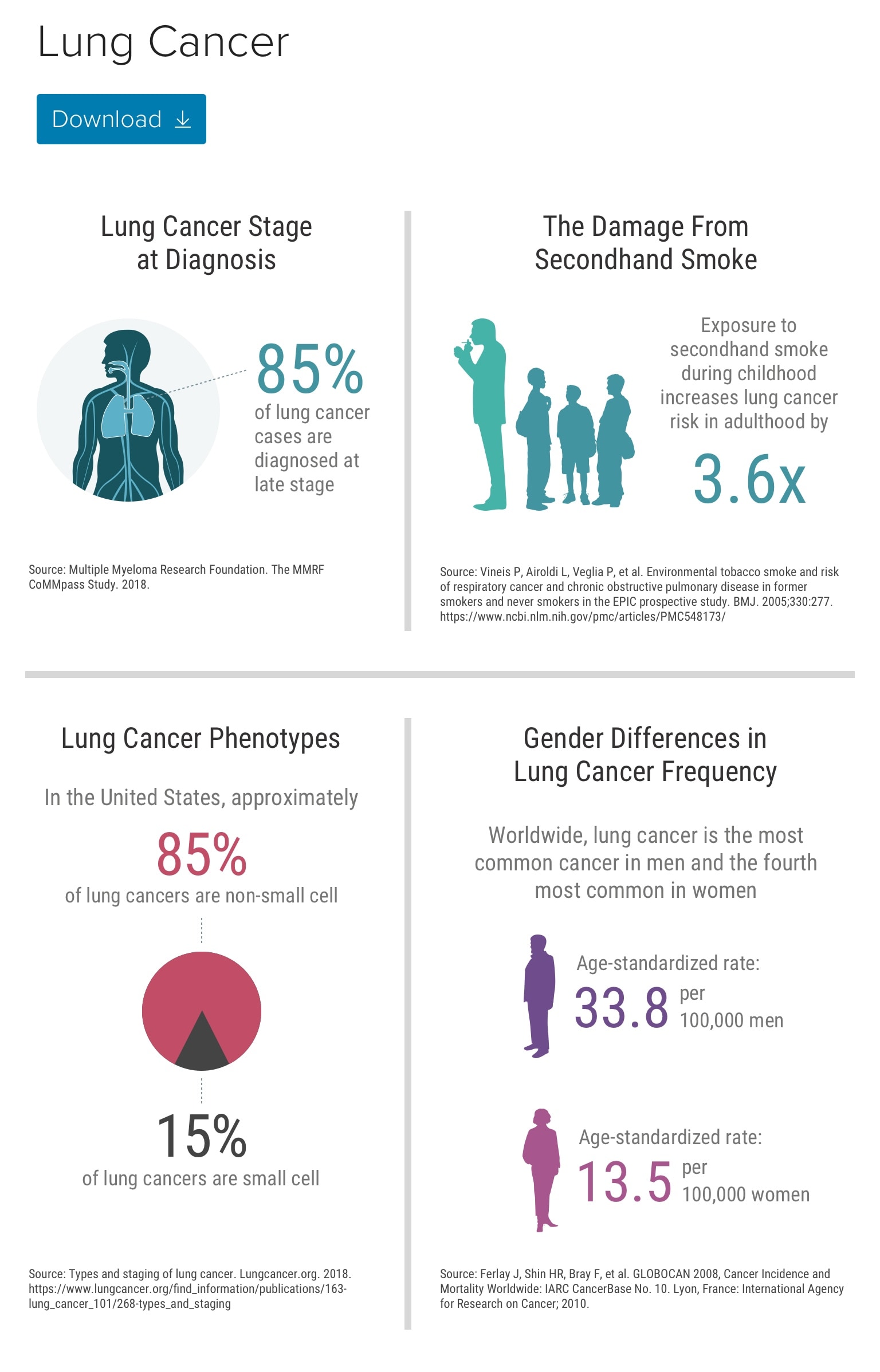 Lung Cancer: Immunotherapy's Expanding Indications