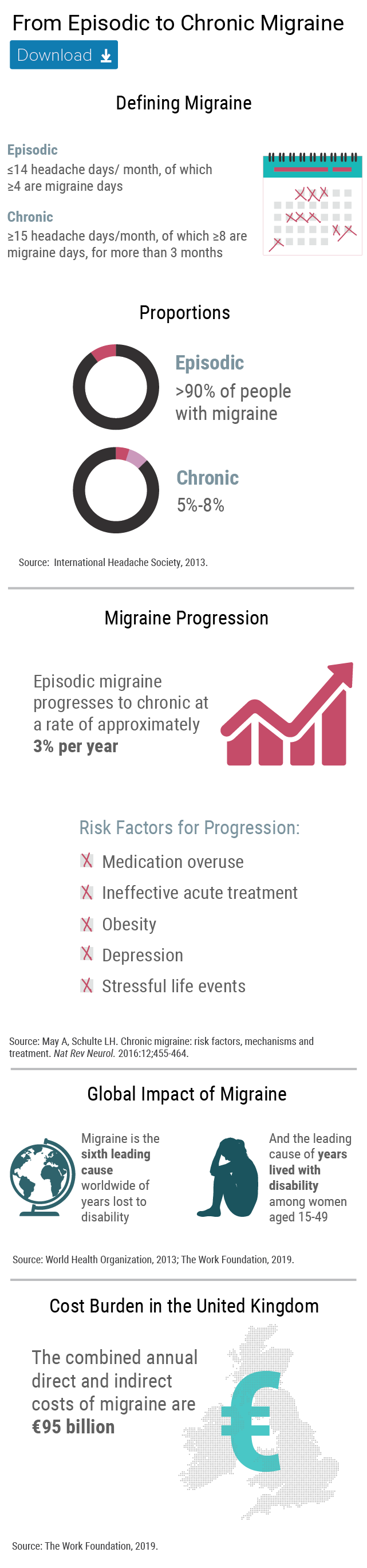 Taking Back Time Preventing Chronic Migraine