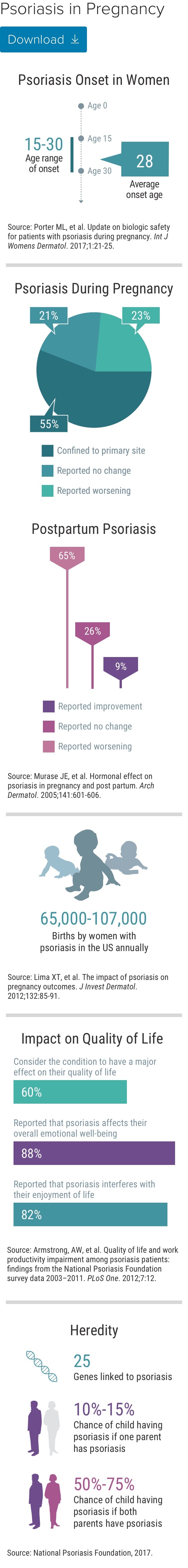 Psoriasis in Pregnancy Delivering Safe