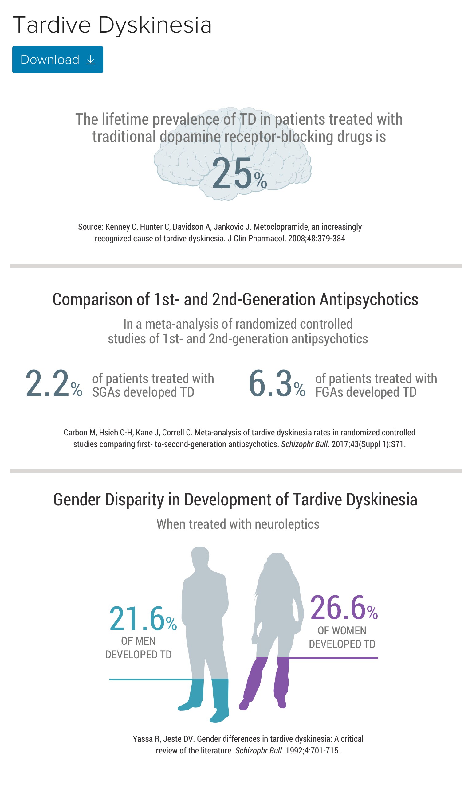 Involuntary Movements: Managing Tardive Dyskinesia