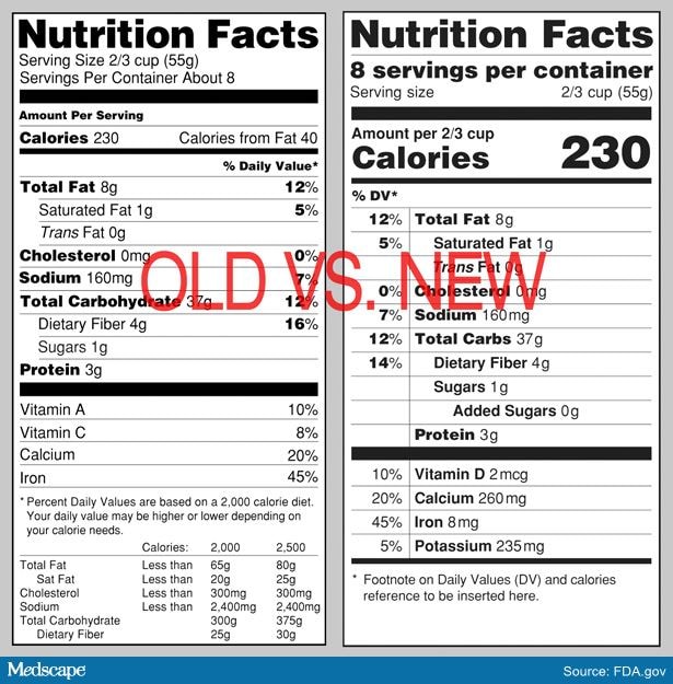 Food Nutrition Charts Nutrition Facts