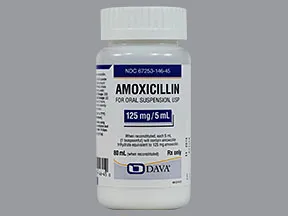 And alprazolam any interactions amoxicillin
