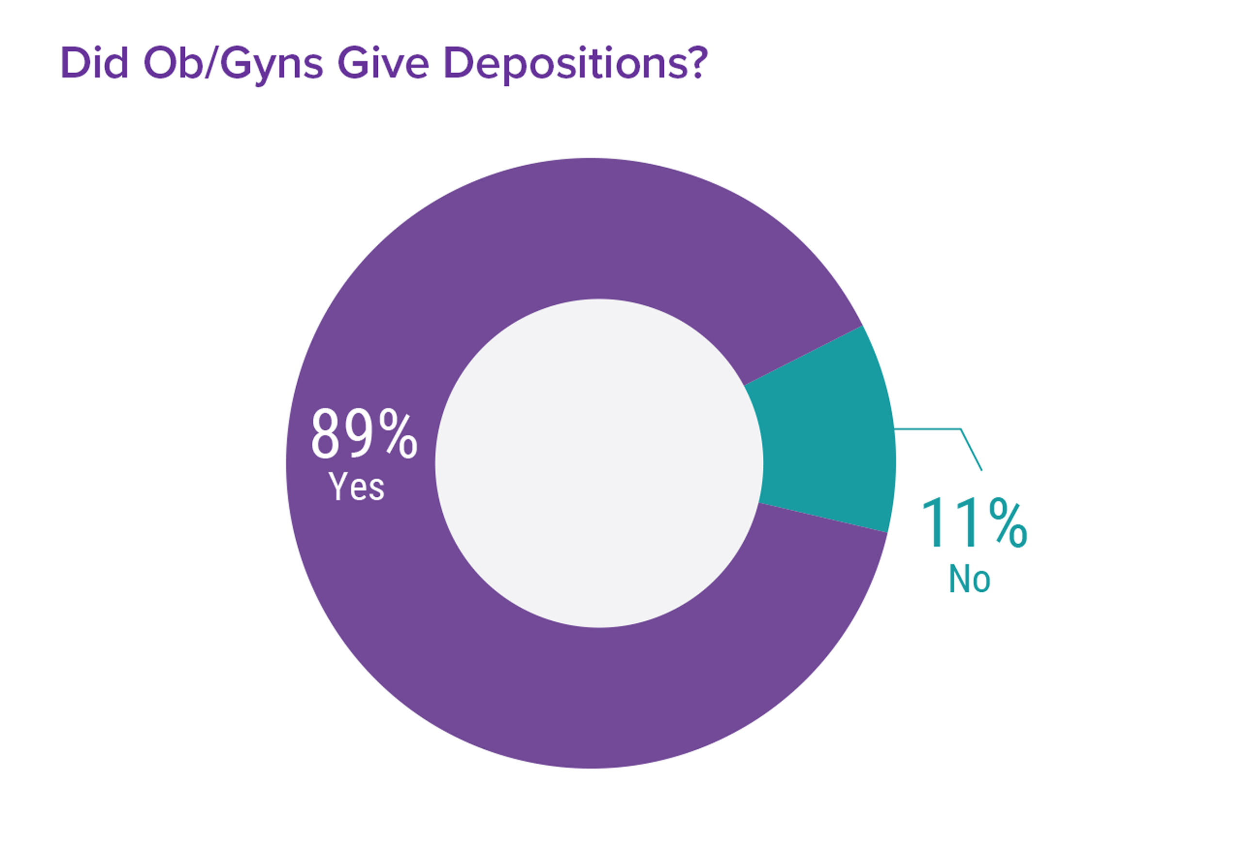 Medscape Ob/Gyn Malpractice Report 2017: Real Physicians. Real Lawsuits.