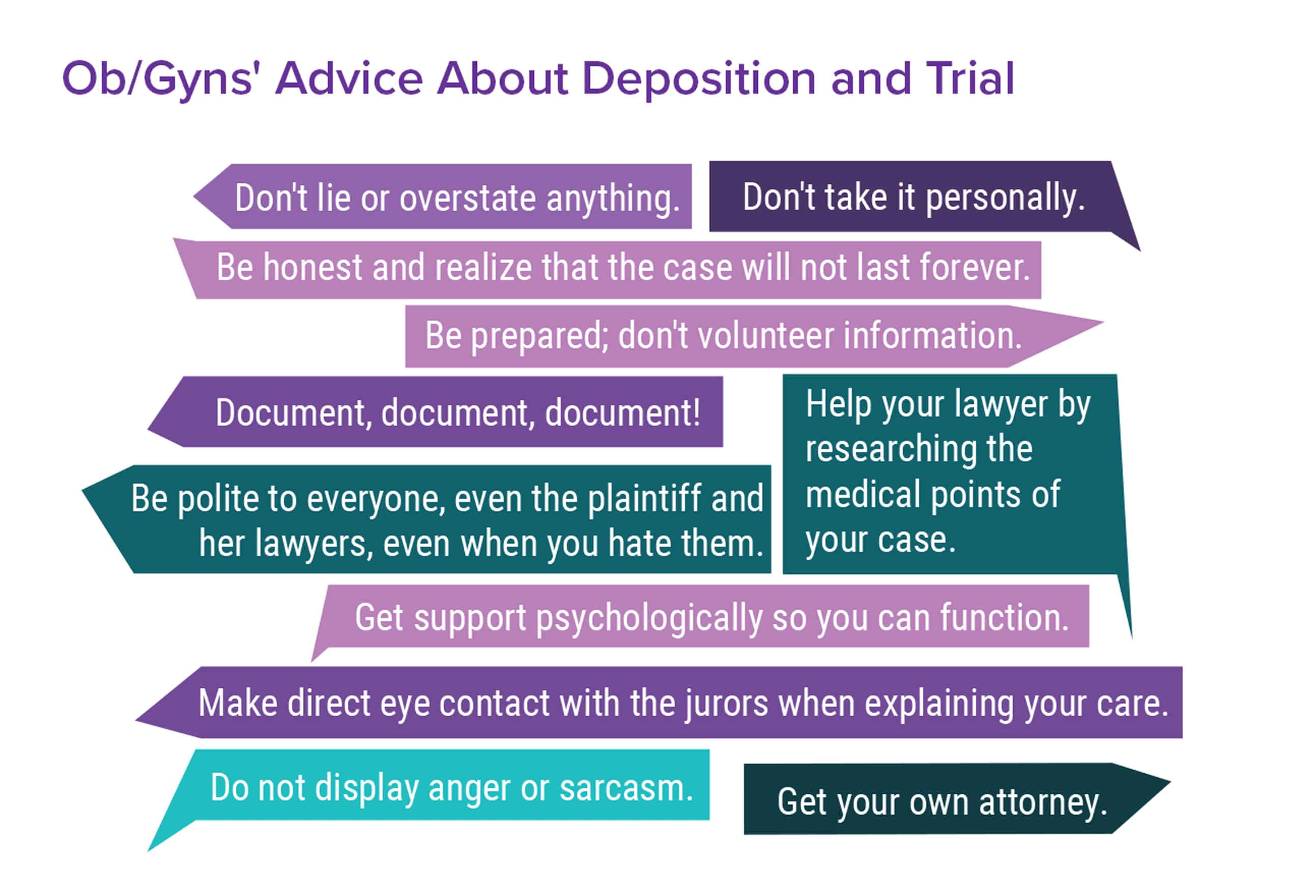 Medscape Ob/Gyn Malpractice Report 2017: Real Physicians. Real Lawsuits.
