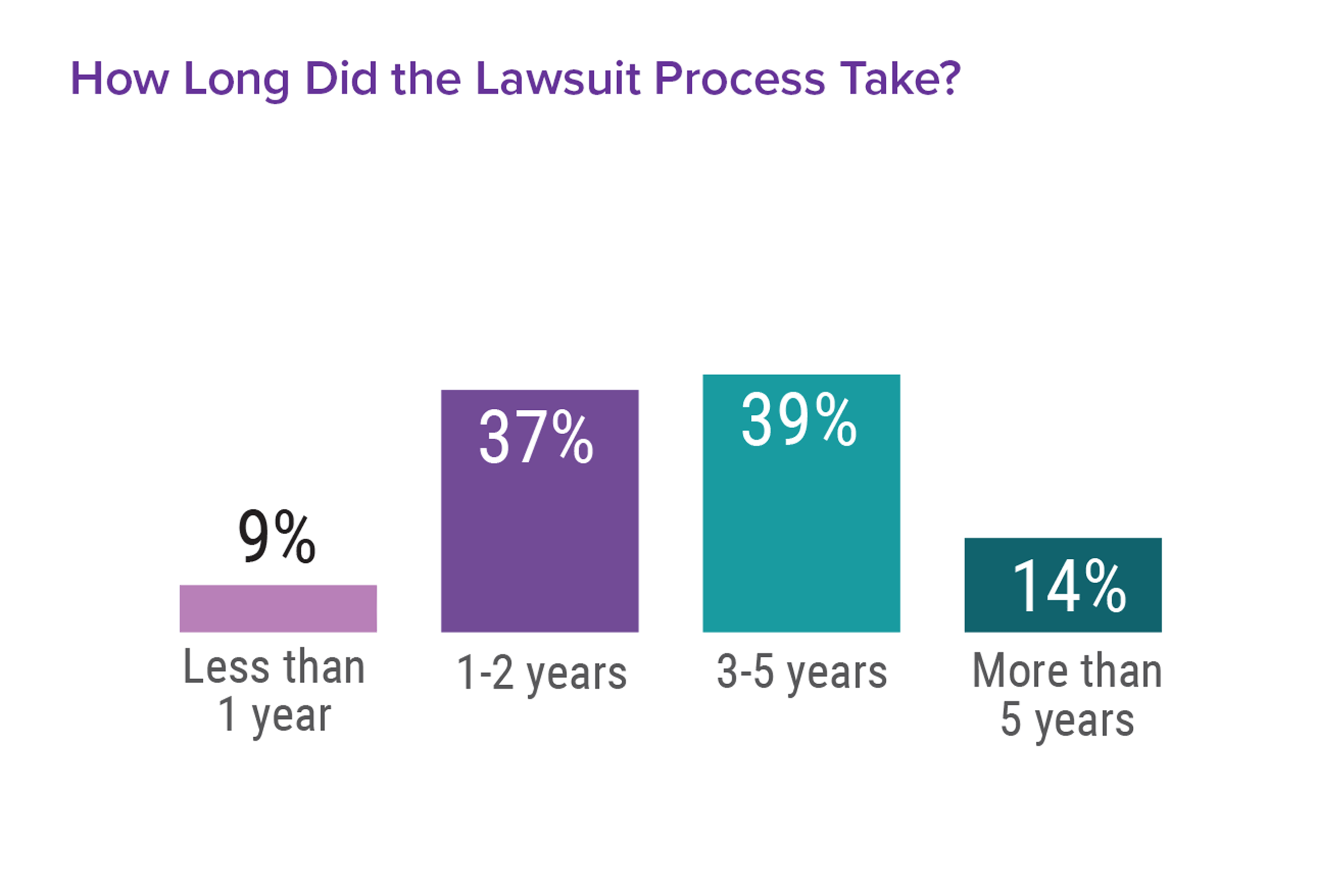 Medscape Ob/Gyn Malpractice Report 2017: Real Physicians. Real Lawsuits.