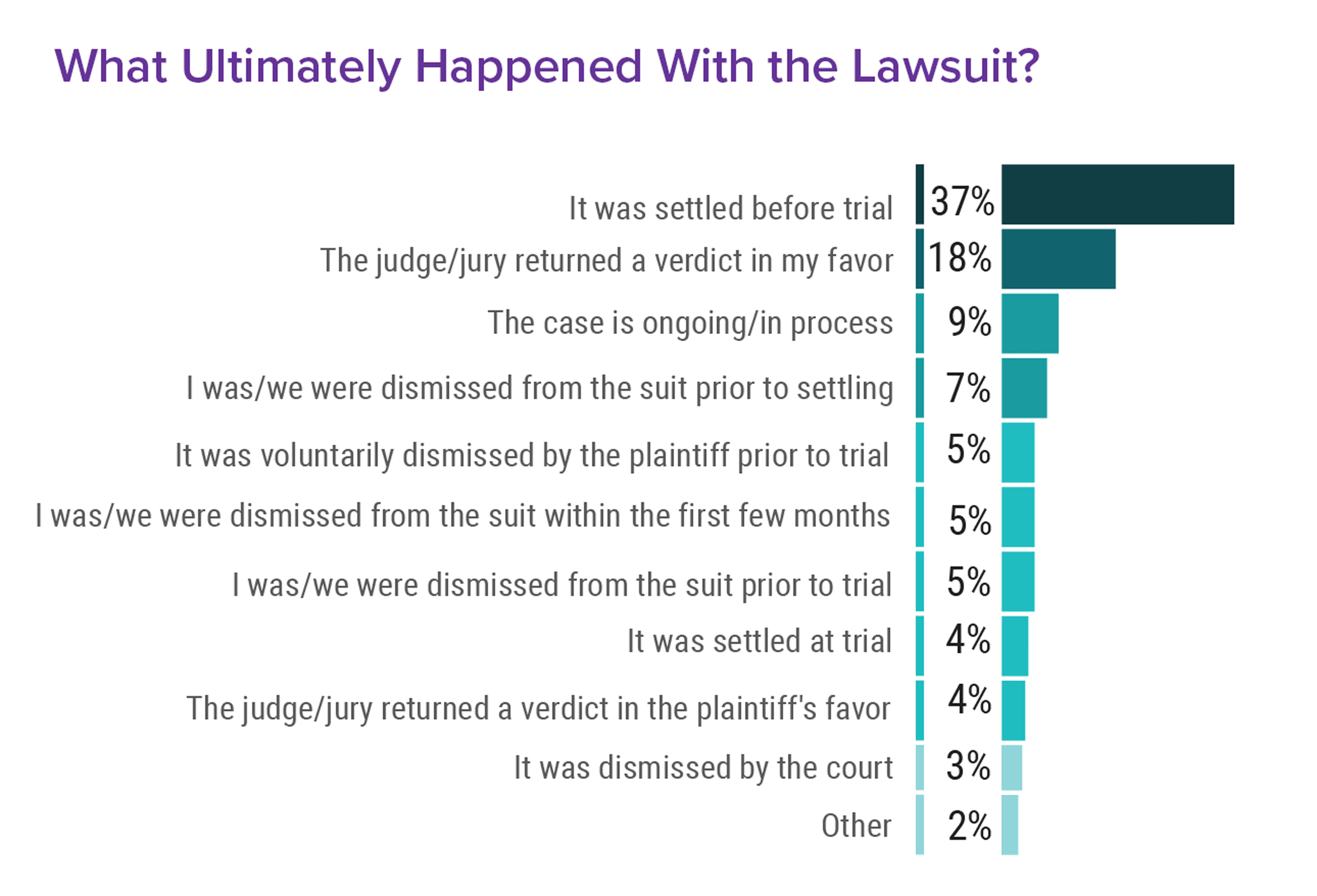 Medscape Ob/Gyn Malpractice Report 2017: Real Physicians. Real Lawsuits.