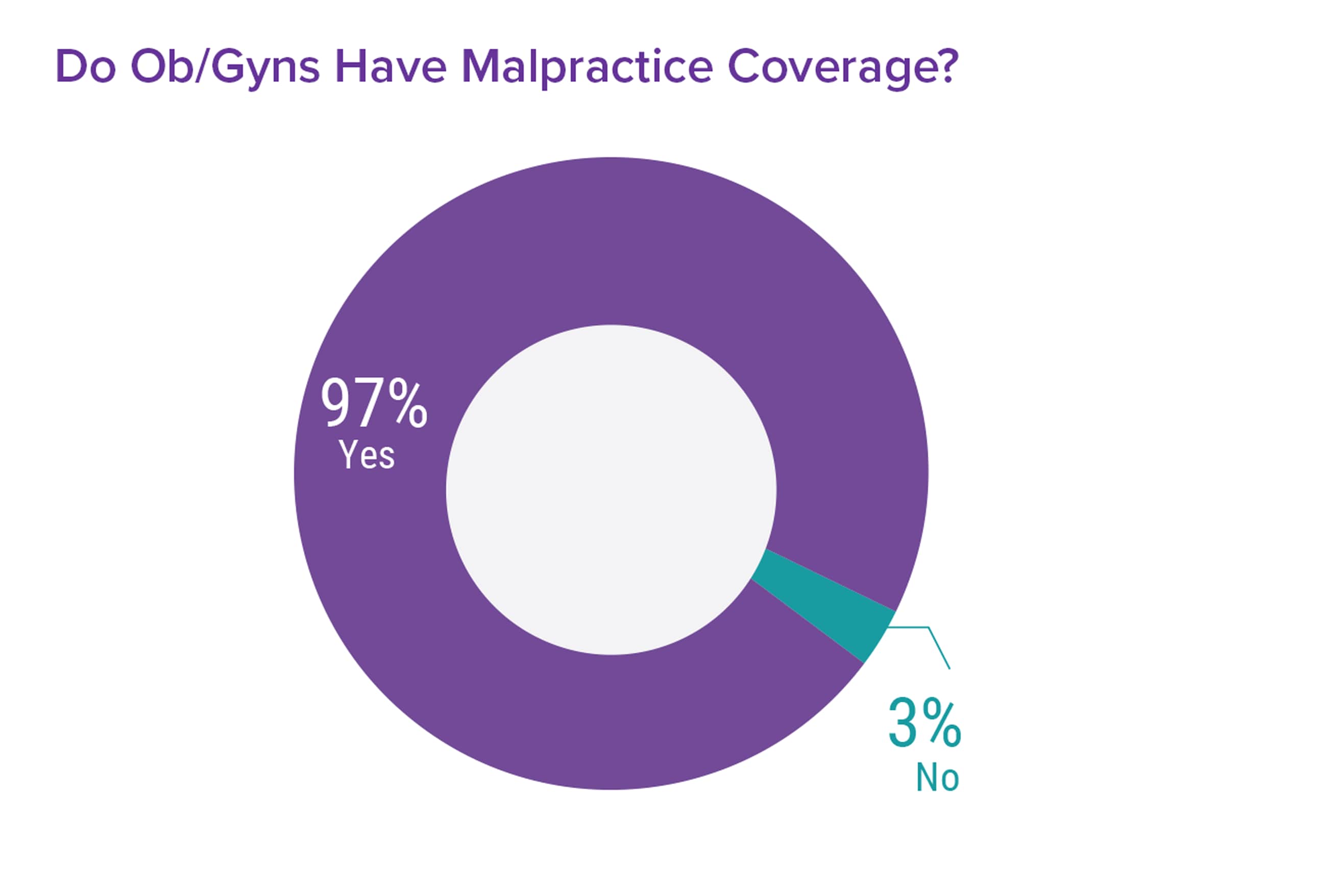 Medscape Ob/Gyn Malpractice Report 2017: Real Physicians. Real Lawsuits.