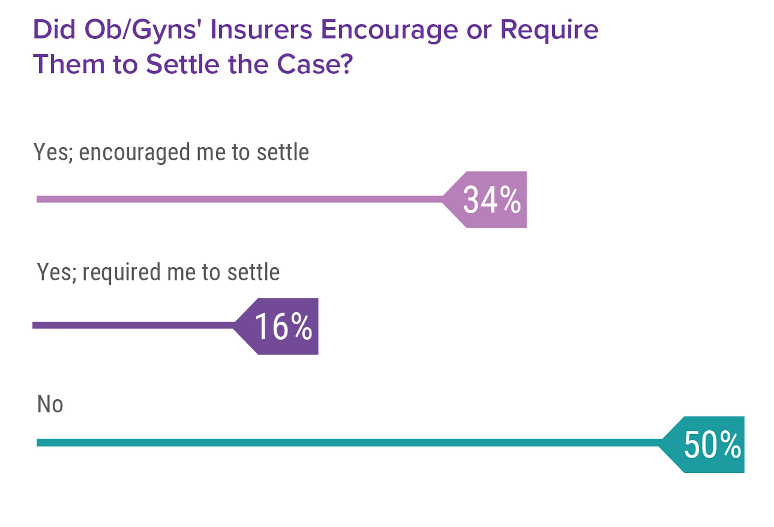 Medscape Ob/Gyn Malpractice Report 2017: Real Physicians. Real Lawsuits.