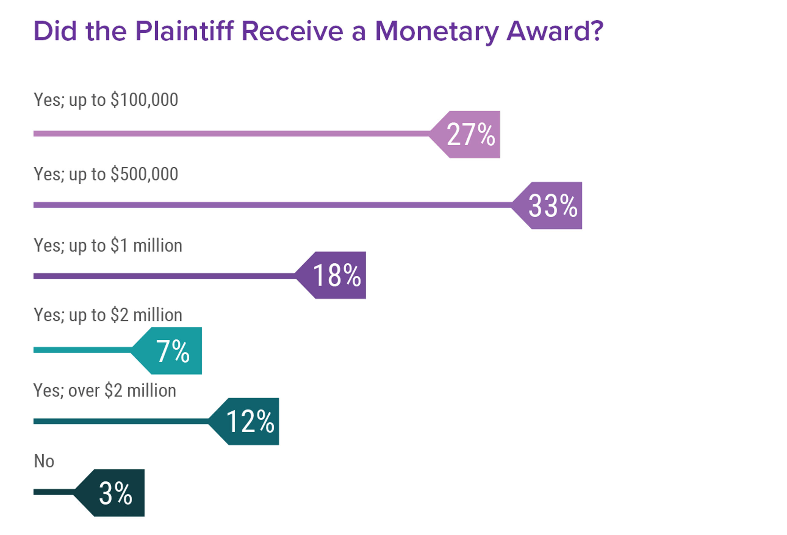 Medscape Ob/Gyn Malpractice Report 2017: Real Physicians. Real Lawsuits.