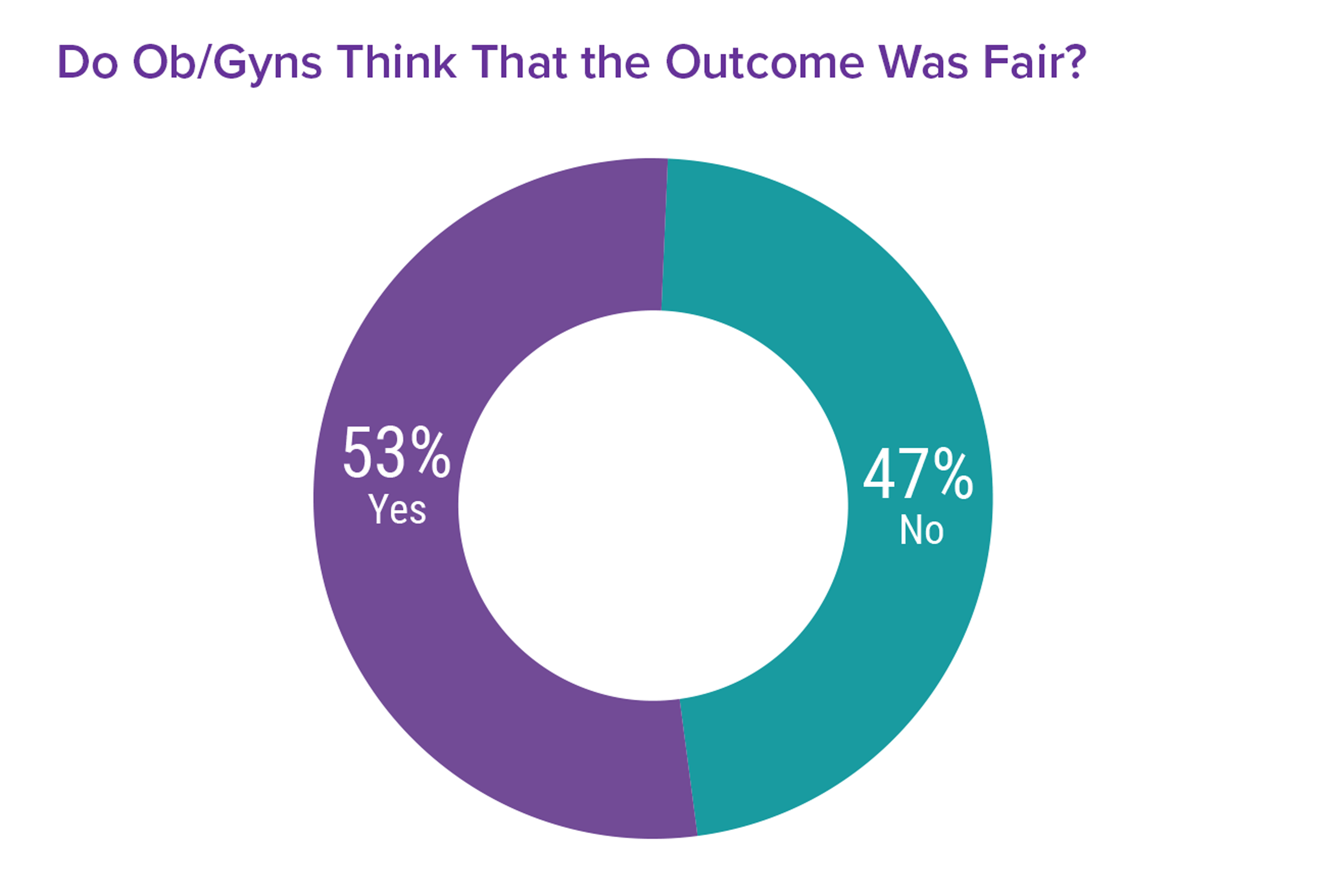 Medscape Ob/Gyn Malpractice Report 2017: Real Physicians. Real Lawsuits.