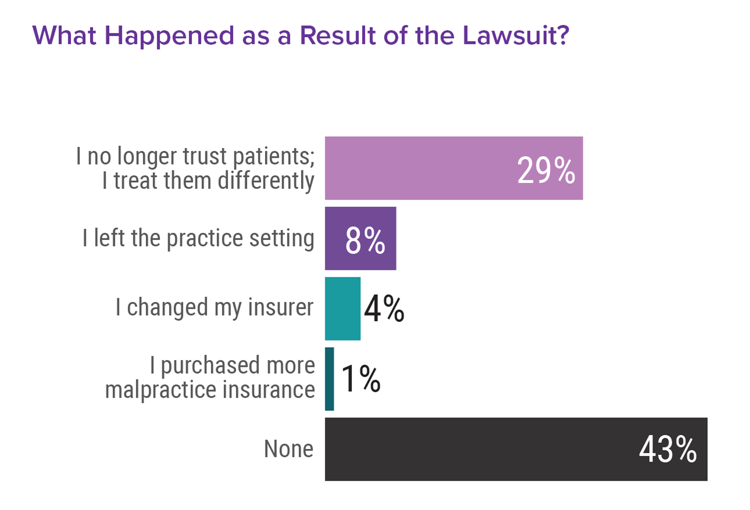 Medscape Ob/Gyn Malpractice Report 2017: Real Physicians. Real Lawsuits.