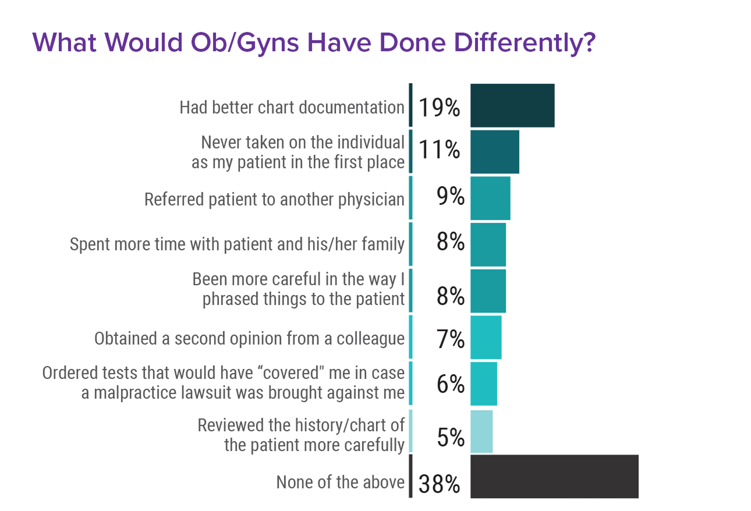 Medscape Ob/Gyn Malpractice Report 2017: Real Physicians. Real Lawsuits.
