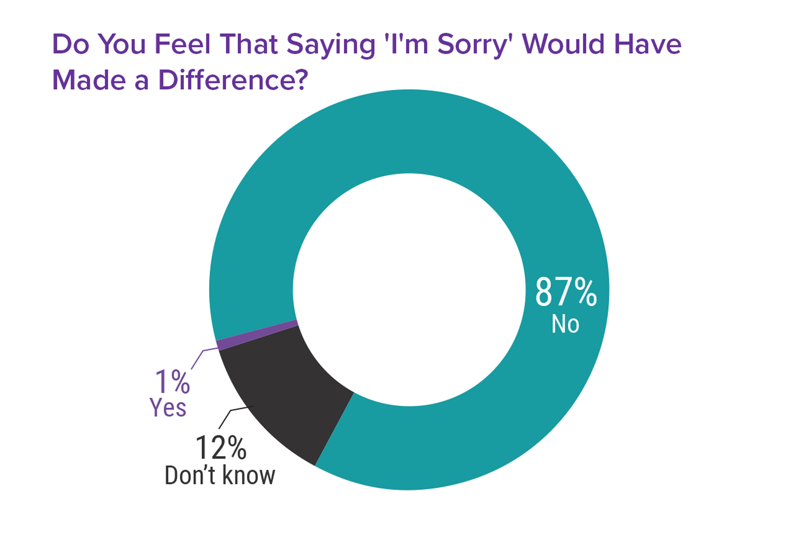 Medscape Ob/Gyn Malpractice Report 2017: Real Physicians. Real Lawsuits.