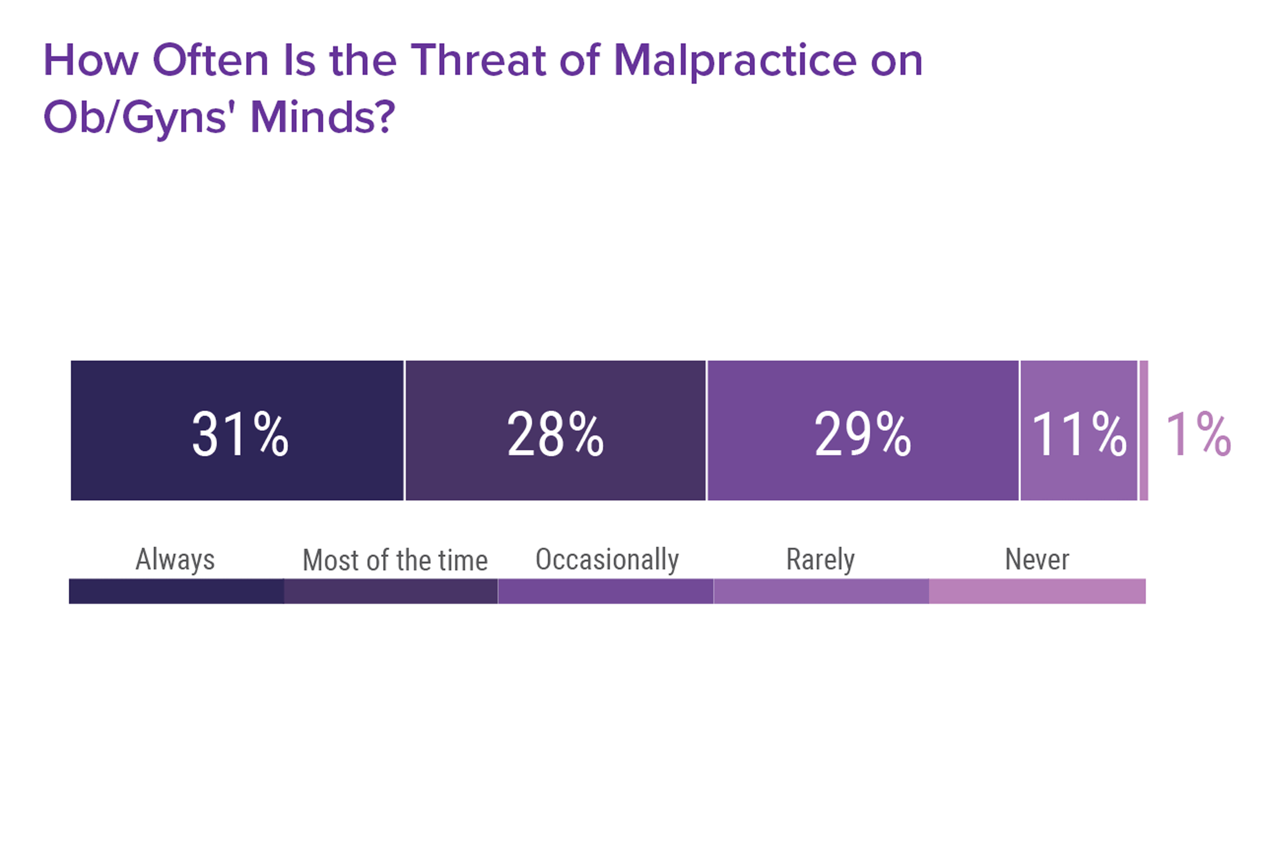 Medscape Ob/Gyn Malpractice Report 2017: Real Physicians. Real Lawsuits.