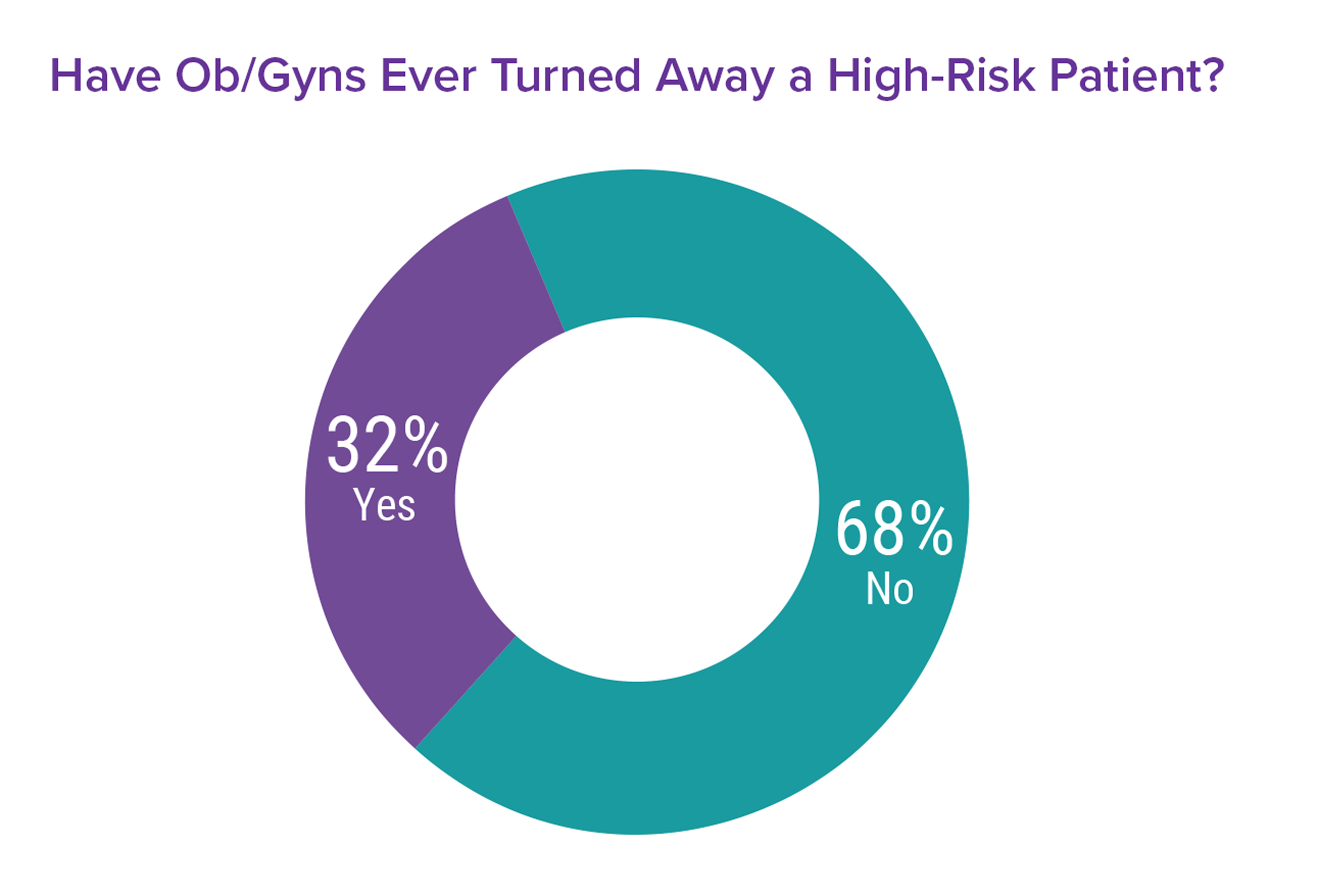 Medscape Ob/Gyn Malpractice Report 2017: Real Physicians. Real Lawsuits.