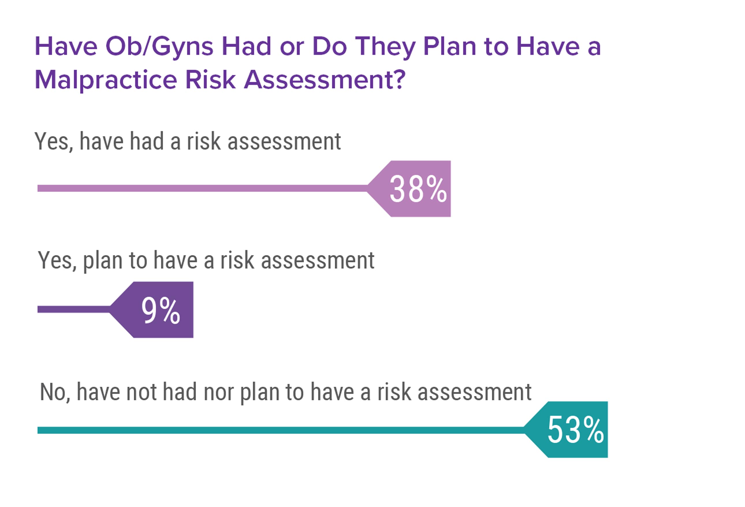 Medscape Ob/Gyn Malpractice Report 2017: Real Physicians. Real Lawsuits.