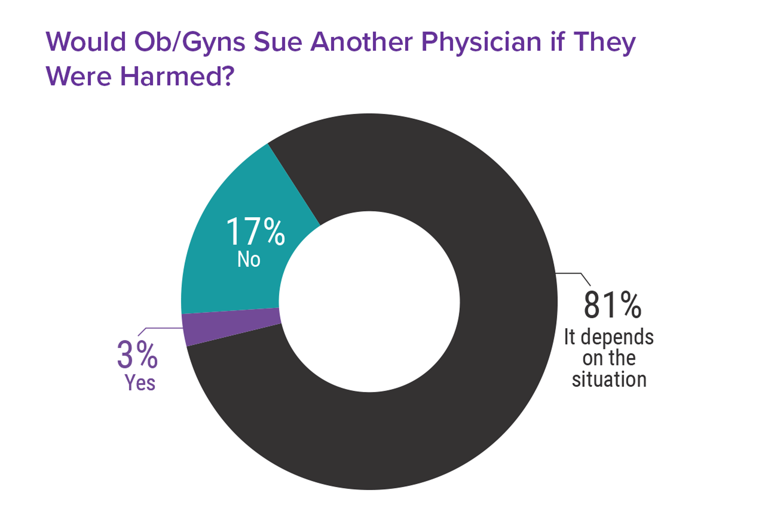 Medscape Ob/Gyn Malpractice Report 2017: Real Physicians. Real Lawsuits.
