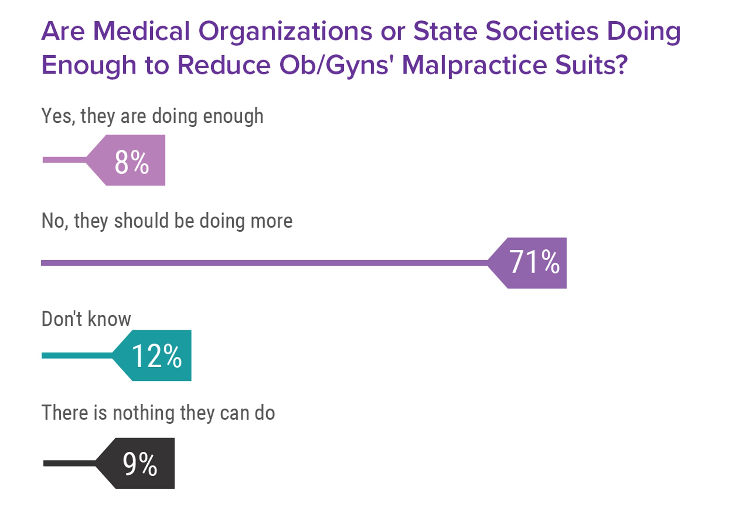 Medscape Ob/Gyn Malpractice Report 2017: Real Physicians. Real Lawsuits.
