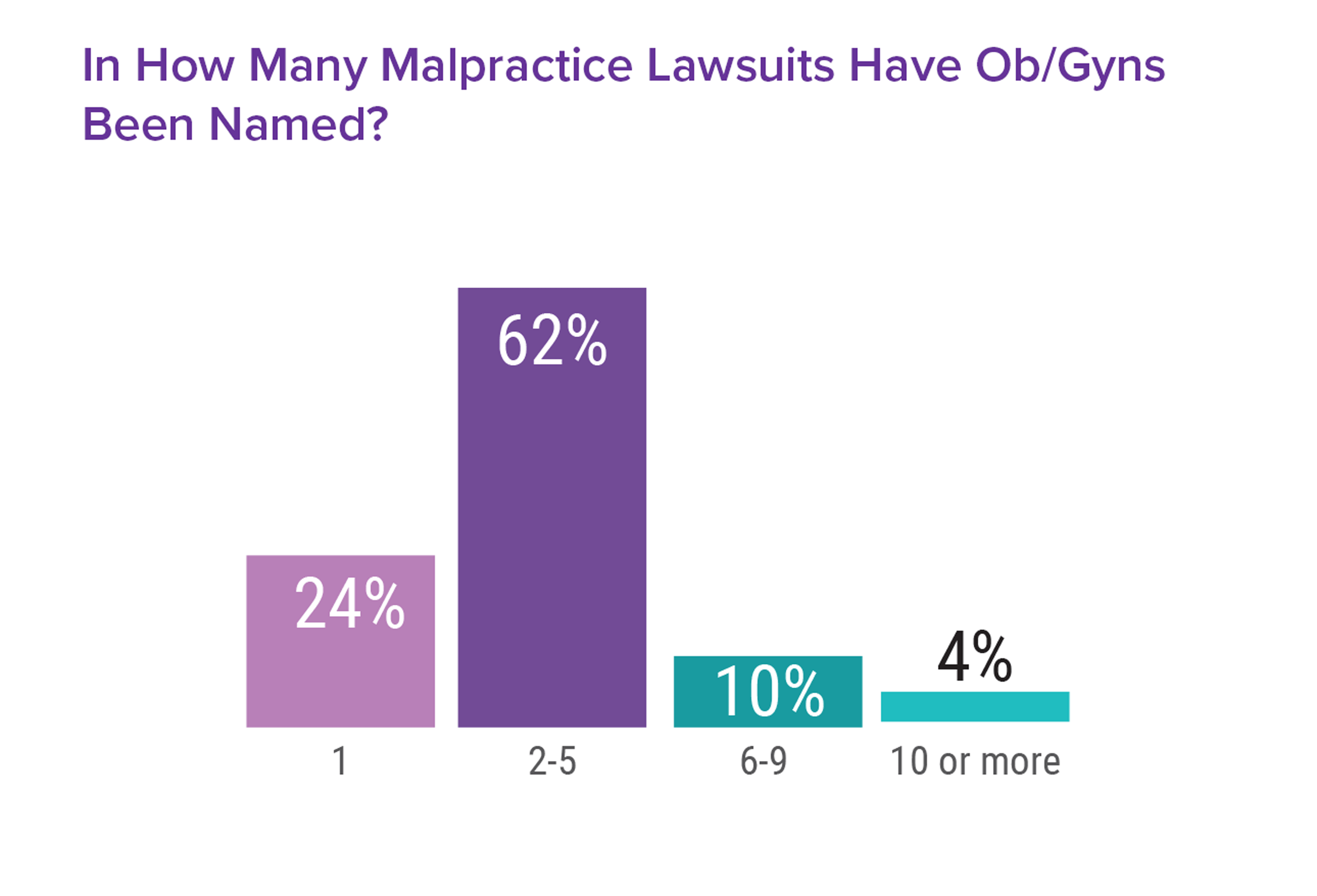 Medscape Ob/Gyn Malpractice Report 2017: Real Physicians. Real Lawsuits.
