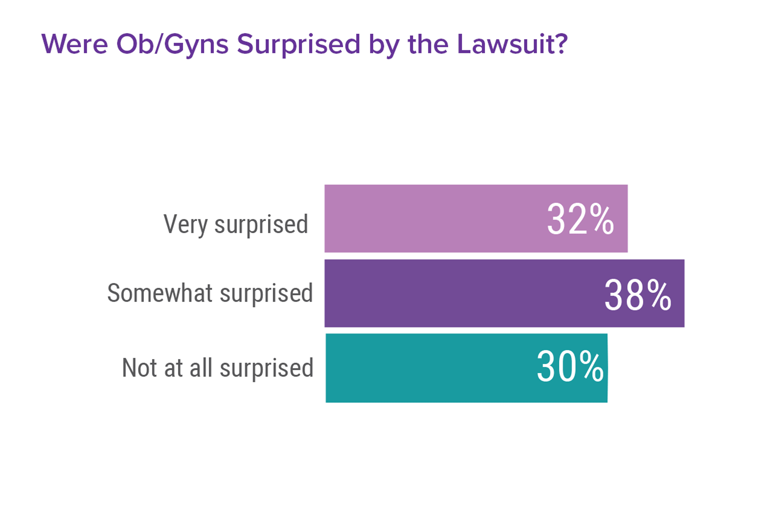 Medscape Ob/Gyn Malpractice Report 2017: Real Physicians. Real Lawsuits.