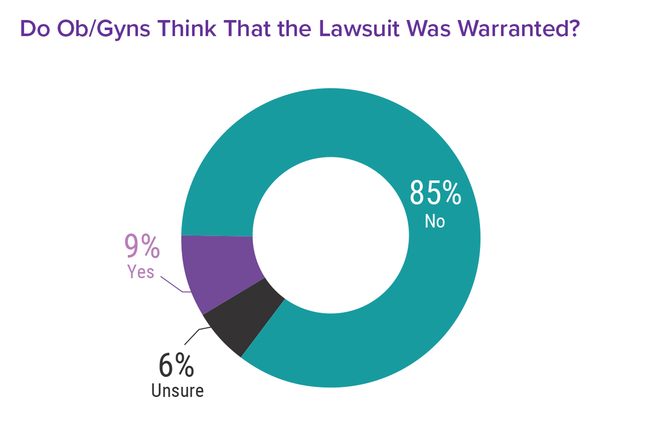 Medscape Ob/Gyn Malpractice Report 2017: Real Physicians. Real Lawsuits.