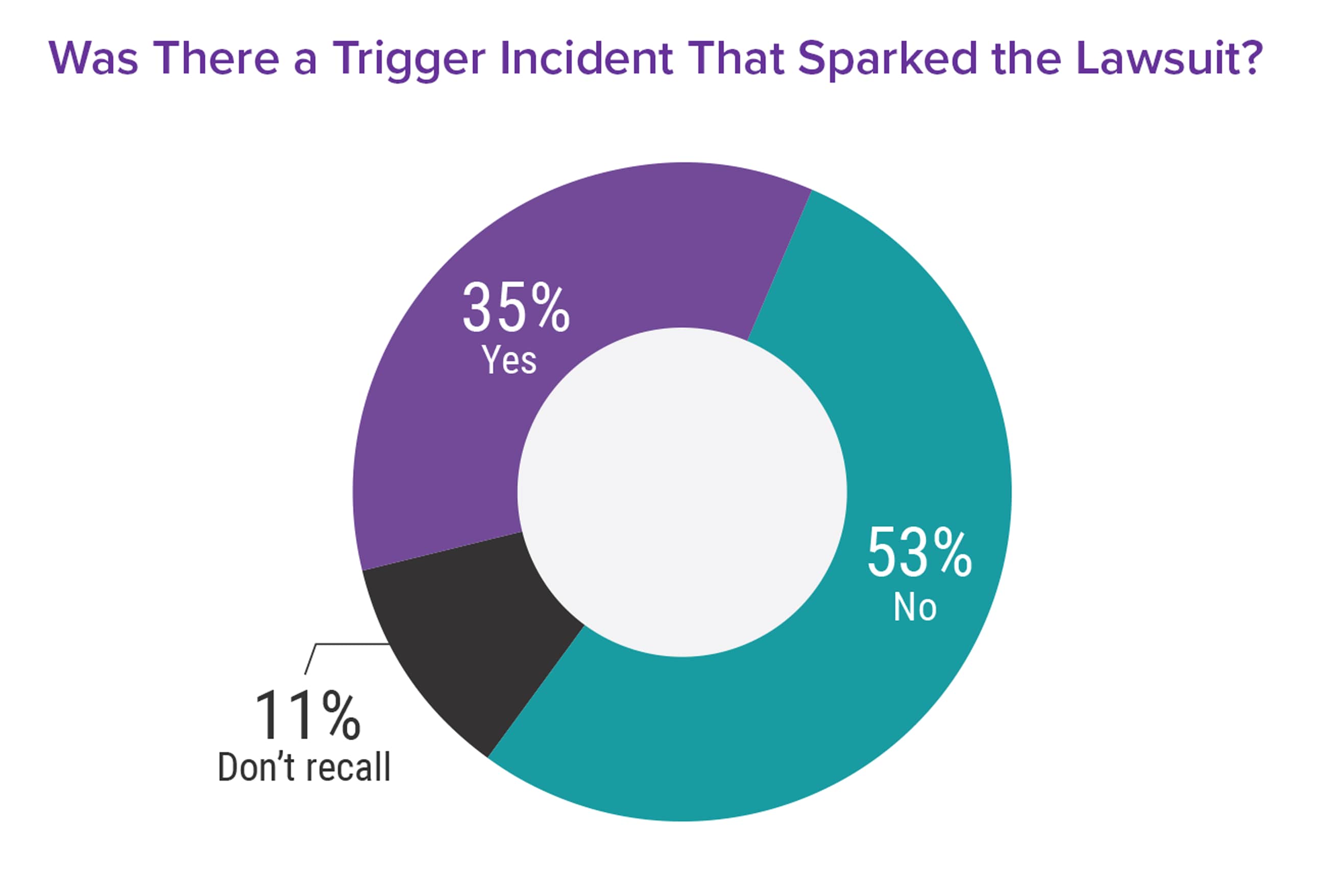 Medscape Ob/Gyn Malpractice Report 2017: Real Physicians. Real Lawsuits.