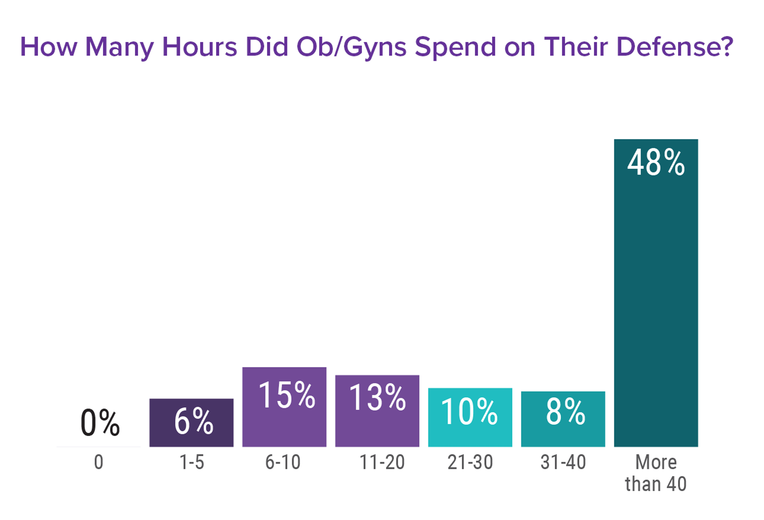 Medscape Ob/Gyn Malpractice Report 2017: Real Physicians. Real Lawsuits.