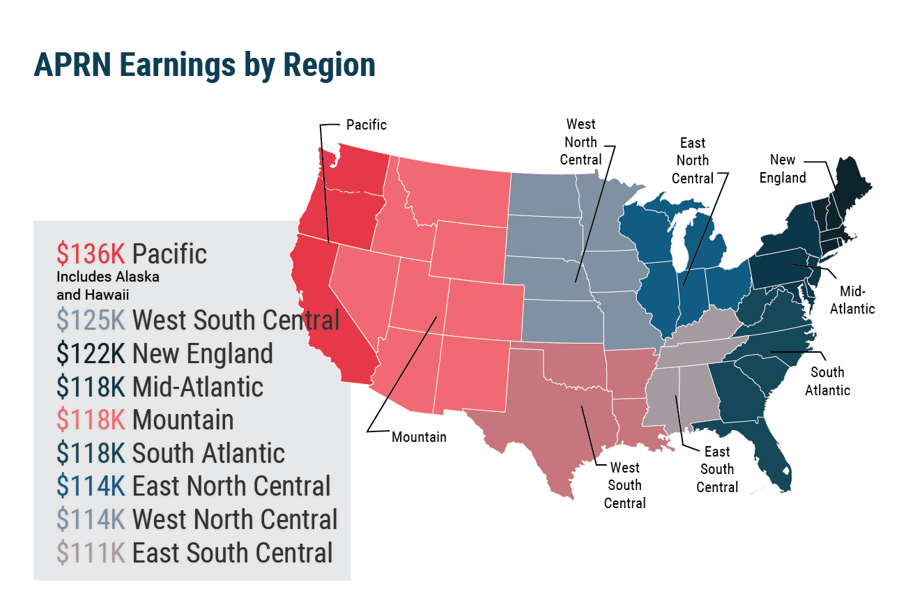 Medscape APRN Compensation Report, 2018