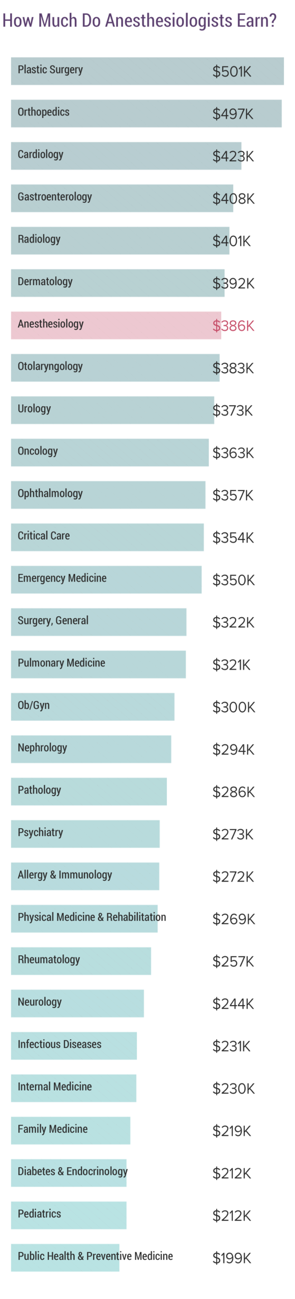 medscape-anesthesiologist-compensation-report-2018