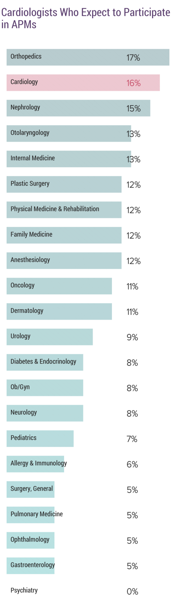 Cardiologist Salary Per Year Pure Salary cardiologist-salary-per-year-pure-salary