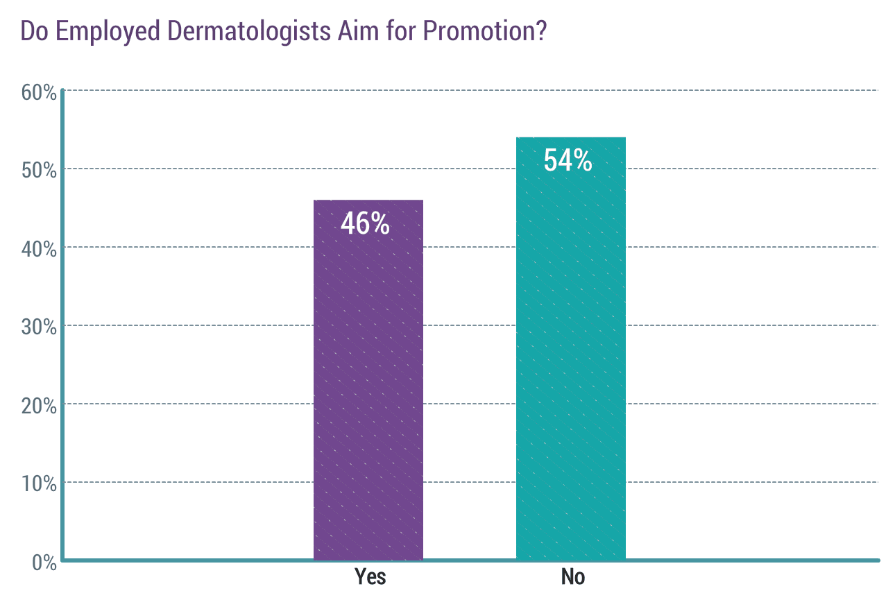 medscape-dermatologist-compensation-report-2018