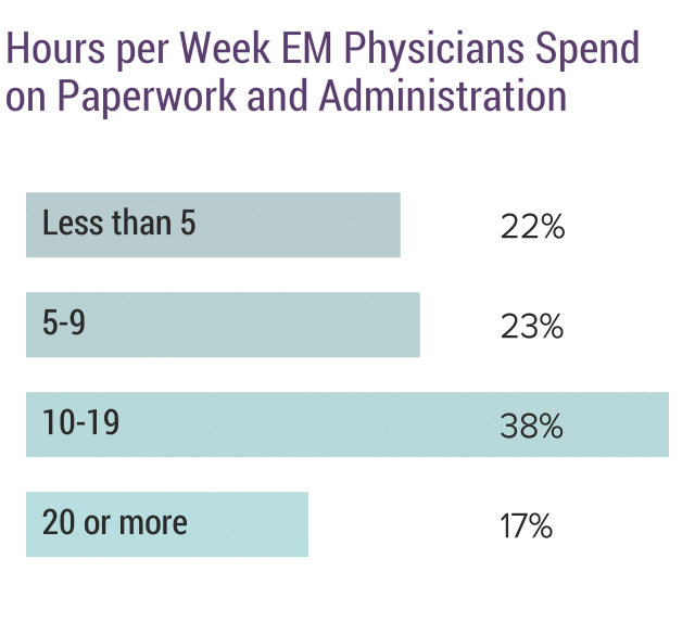 Medscape Emergency Medicine Physician Compensation Report 2018