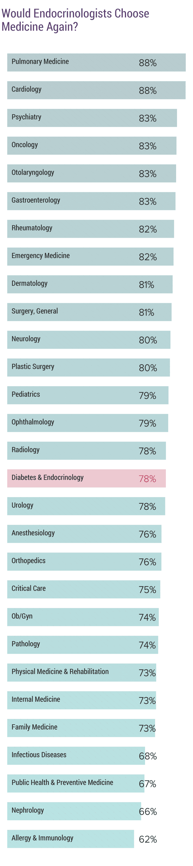 medscape-endocrinologist-compensation-report-2018
