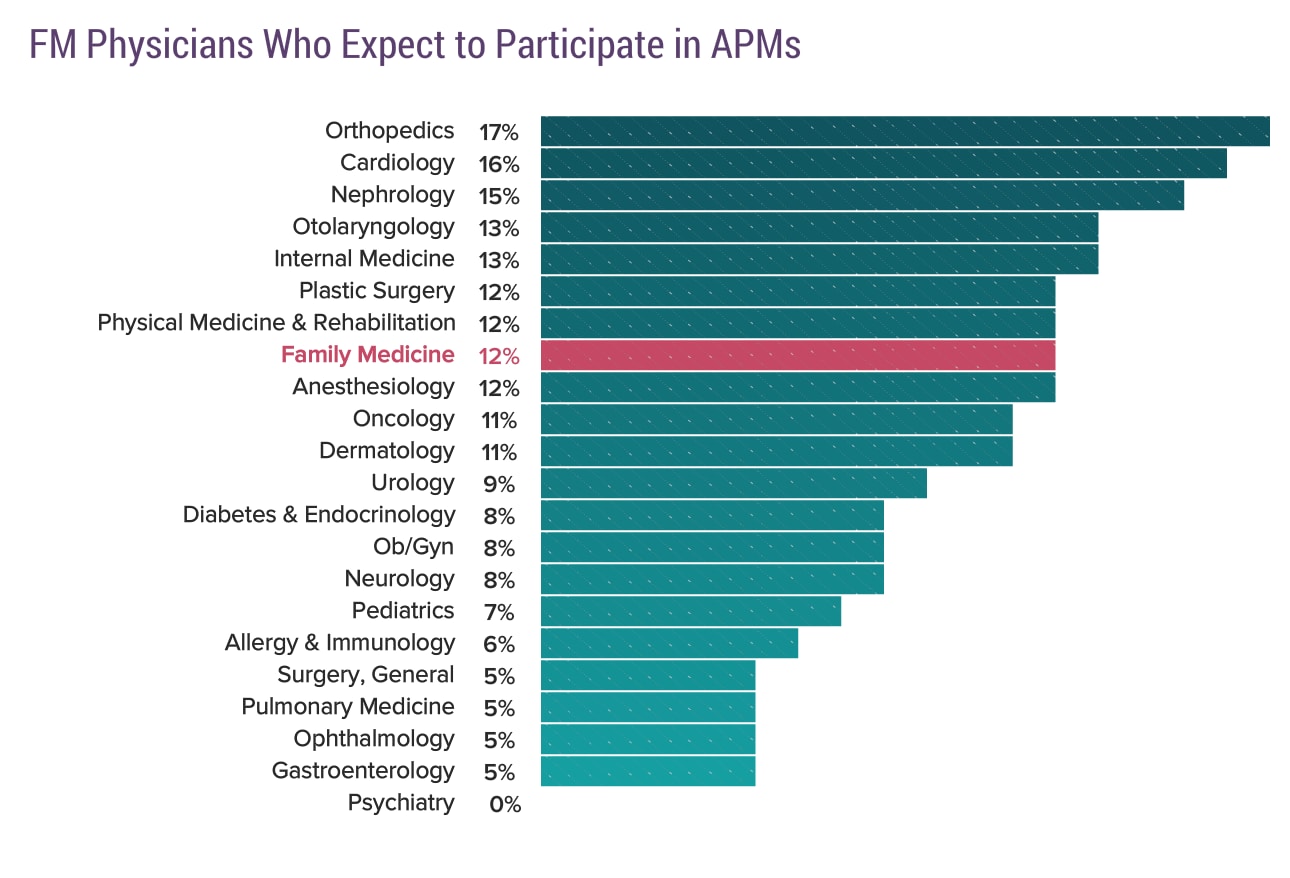 medscape-family-physician-compensation-report-2018