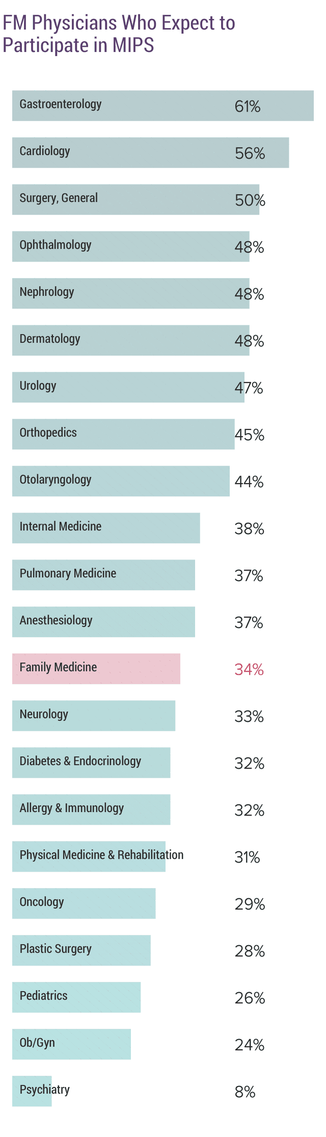 medscape-family-physician-compensation-report-2018