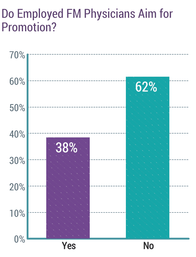 medscape-family-physician-compensation-report-2018