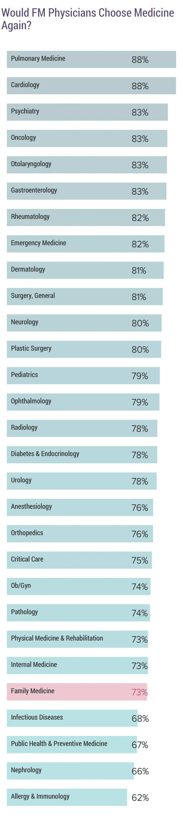 medscape-family-physician-compensation-report-2018